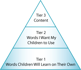 Beck and McKeown Three-tier Word Classification